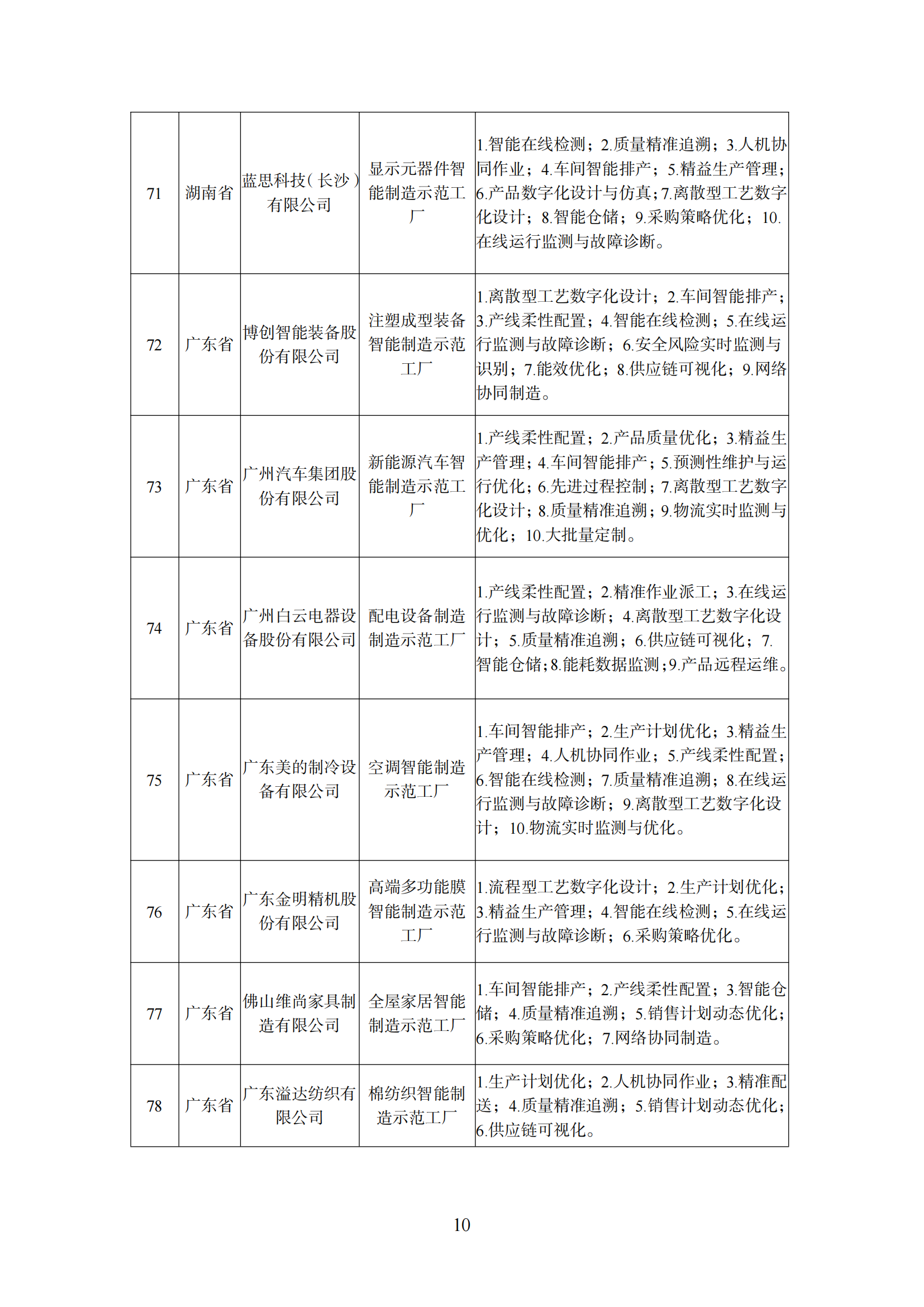 附件1 智能制造示范工厂_09.png