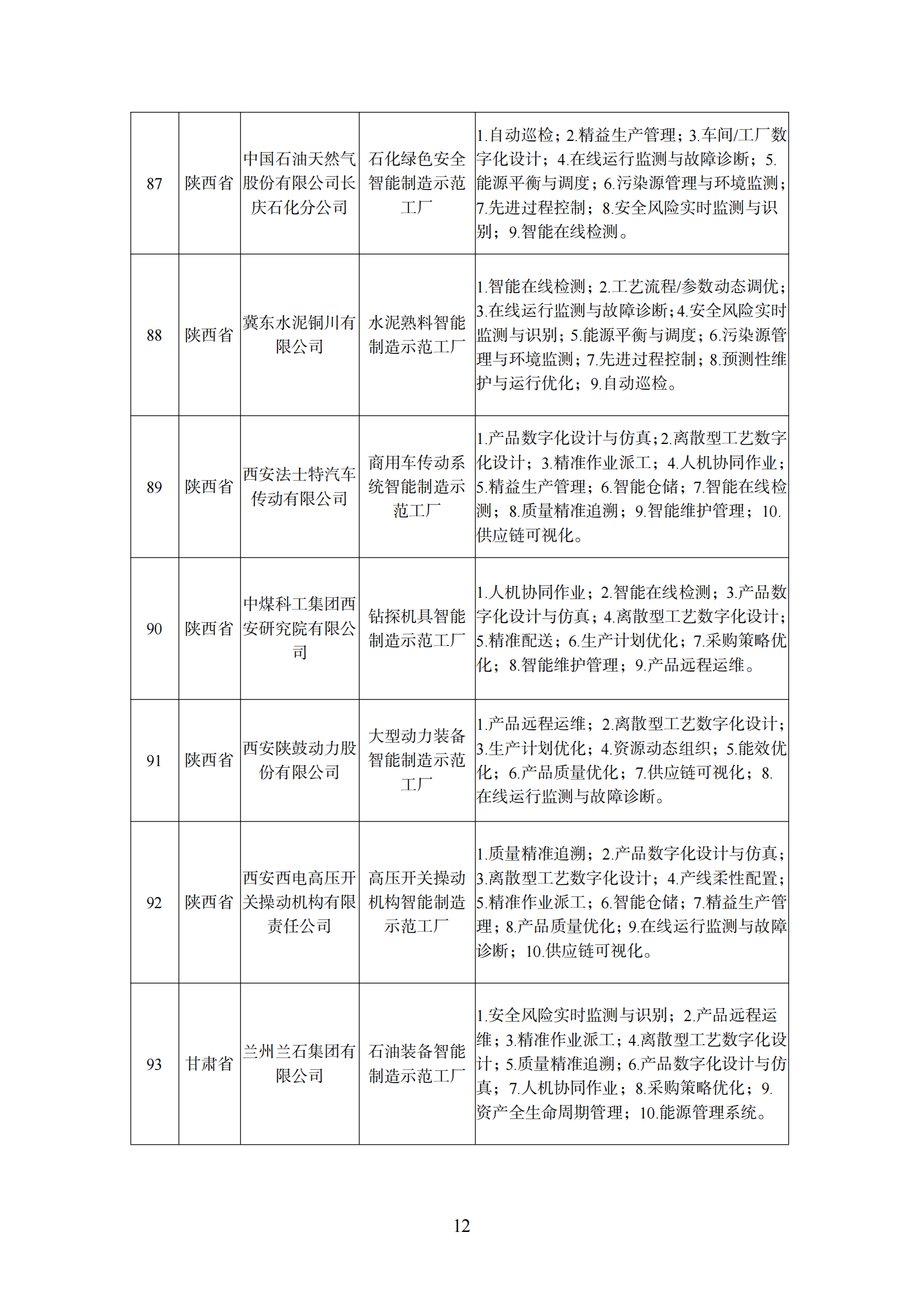 附件1 智能制造示范工厂_11.png