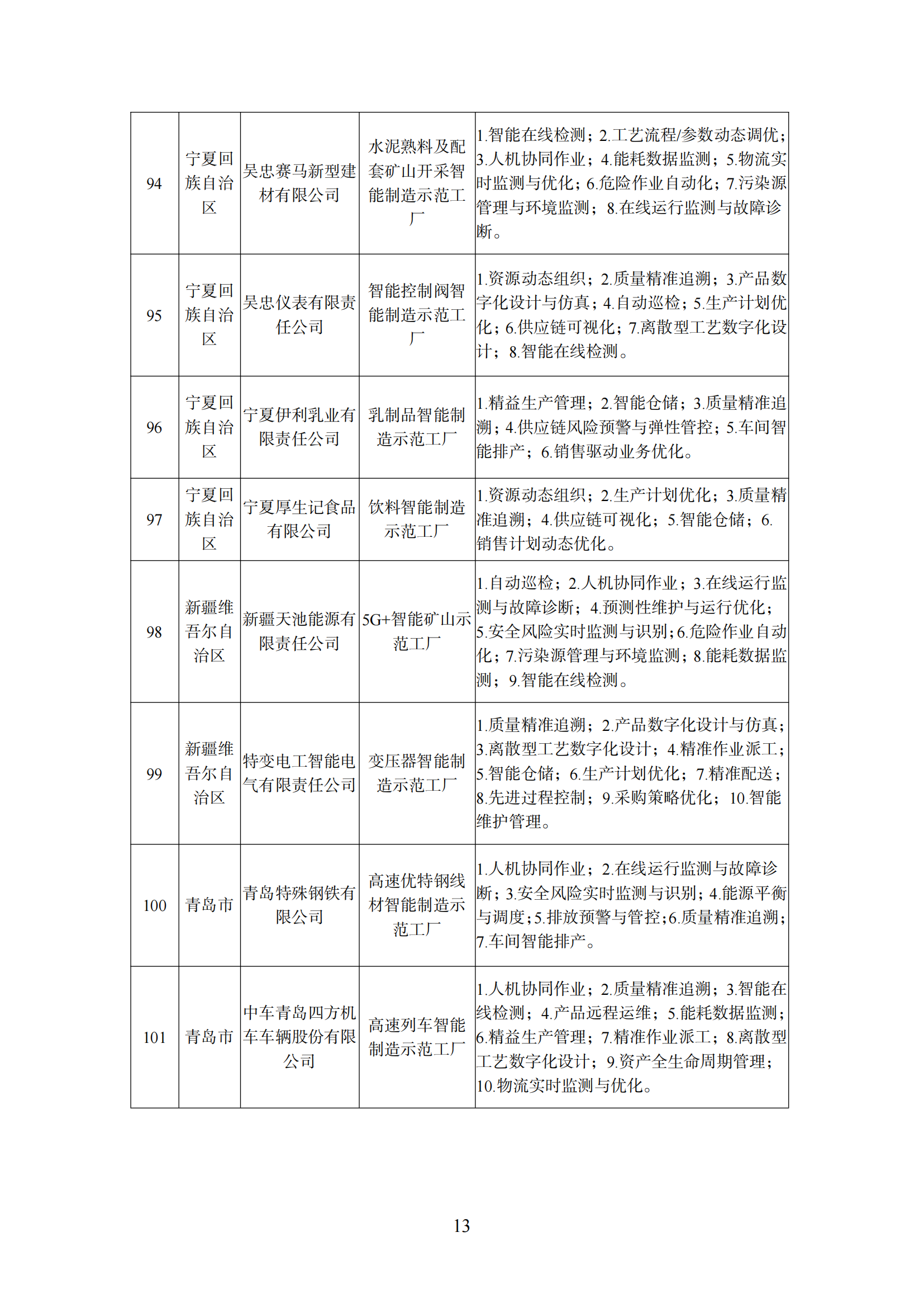 附件1 智能制造示范工厂_12.png