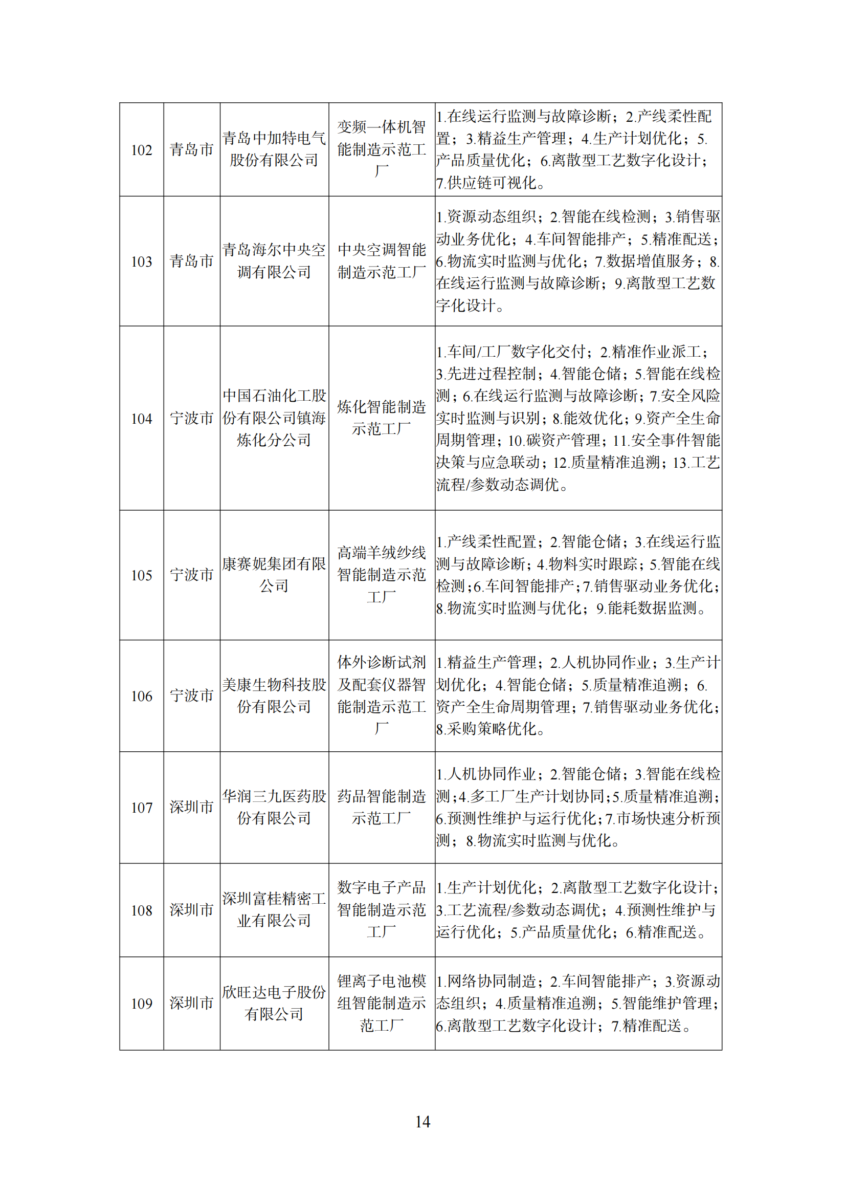 附件1 智能制造示范工厂_13.png