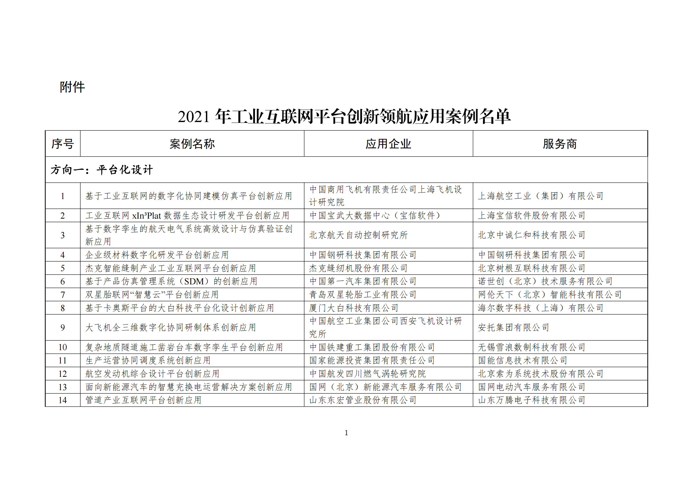 工业互联网平台案例_00.png