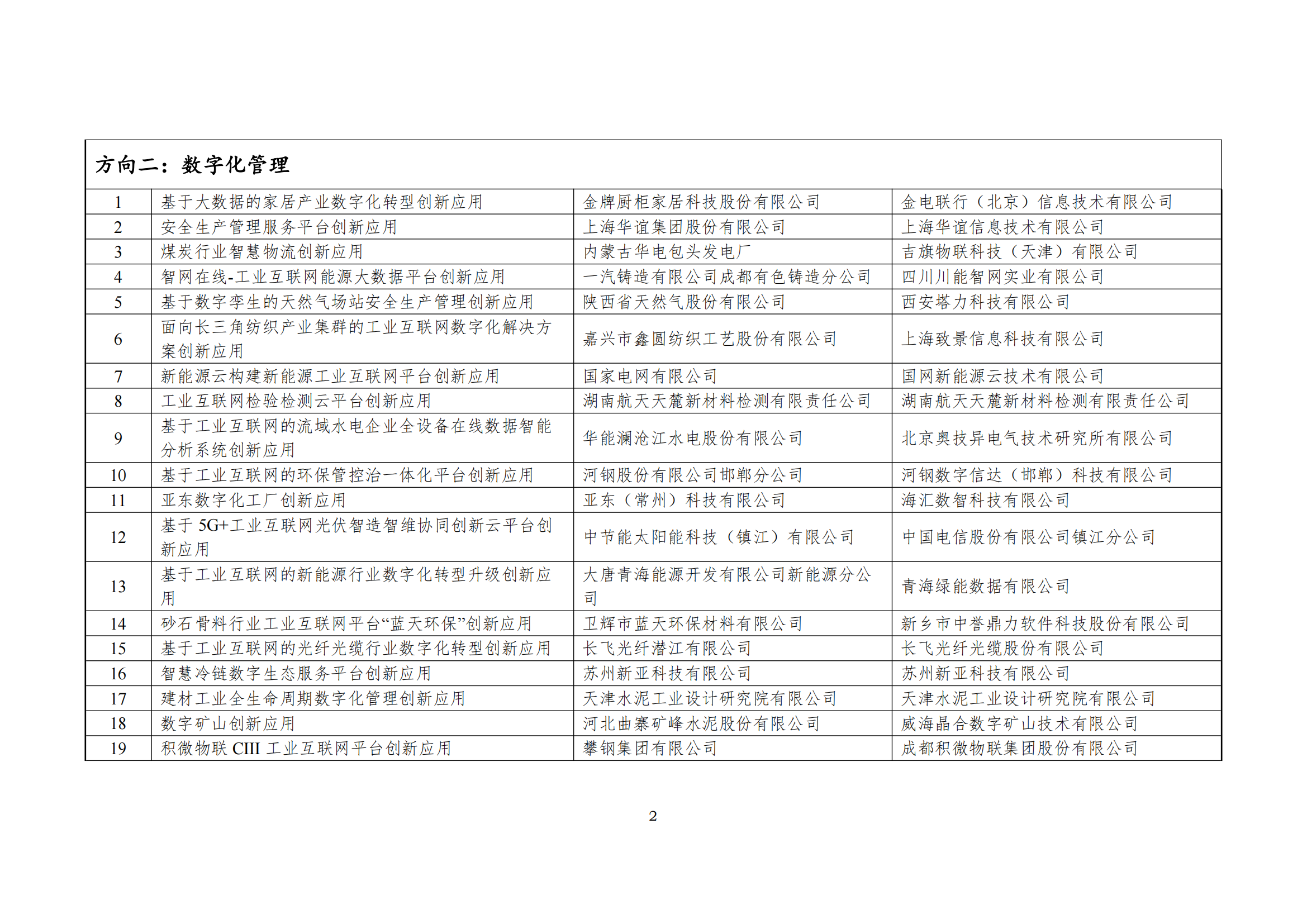 工业互联网平台案例_01.png