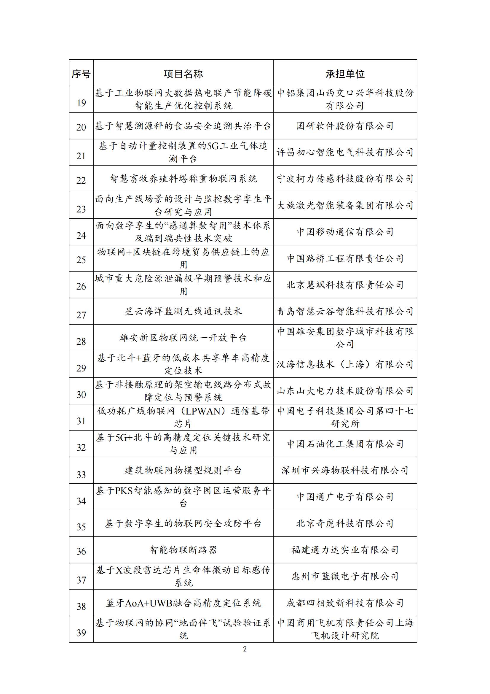 物联网示范项目名单_01.png