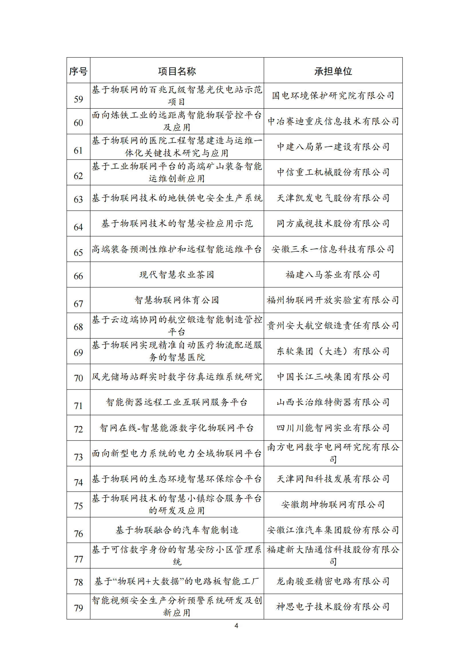 物联网示范项目名单_03.png