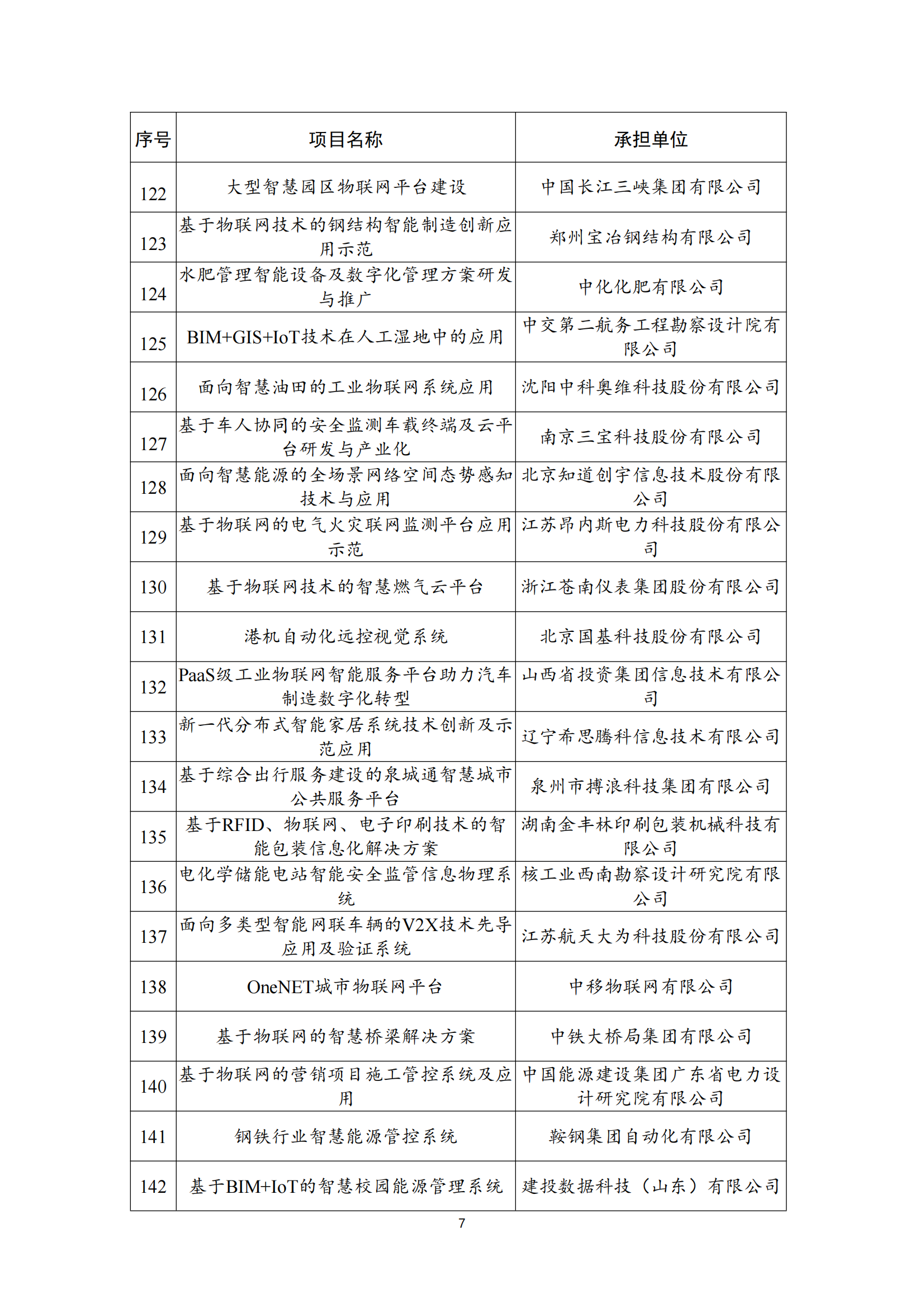 物联网示范项目名单_06.png