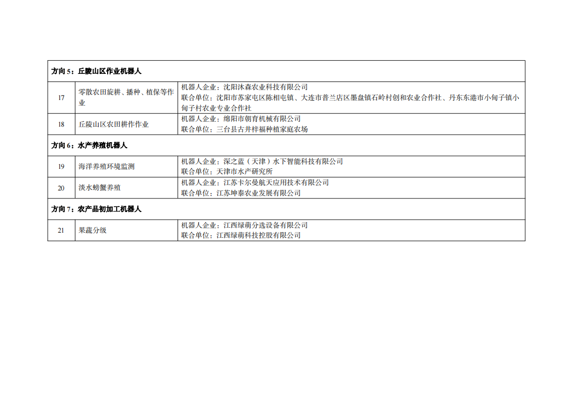 1农业领域_03.png
