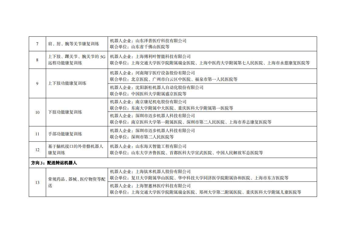 3医疗领域_01.png