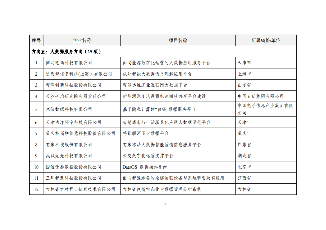 2022大数据示范名单_06.png