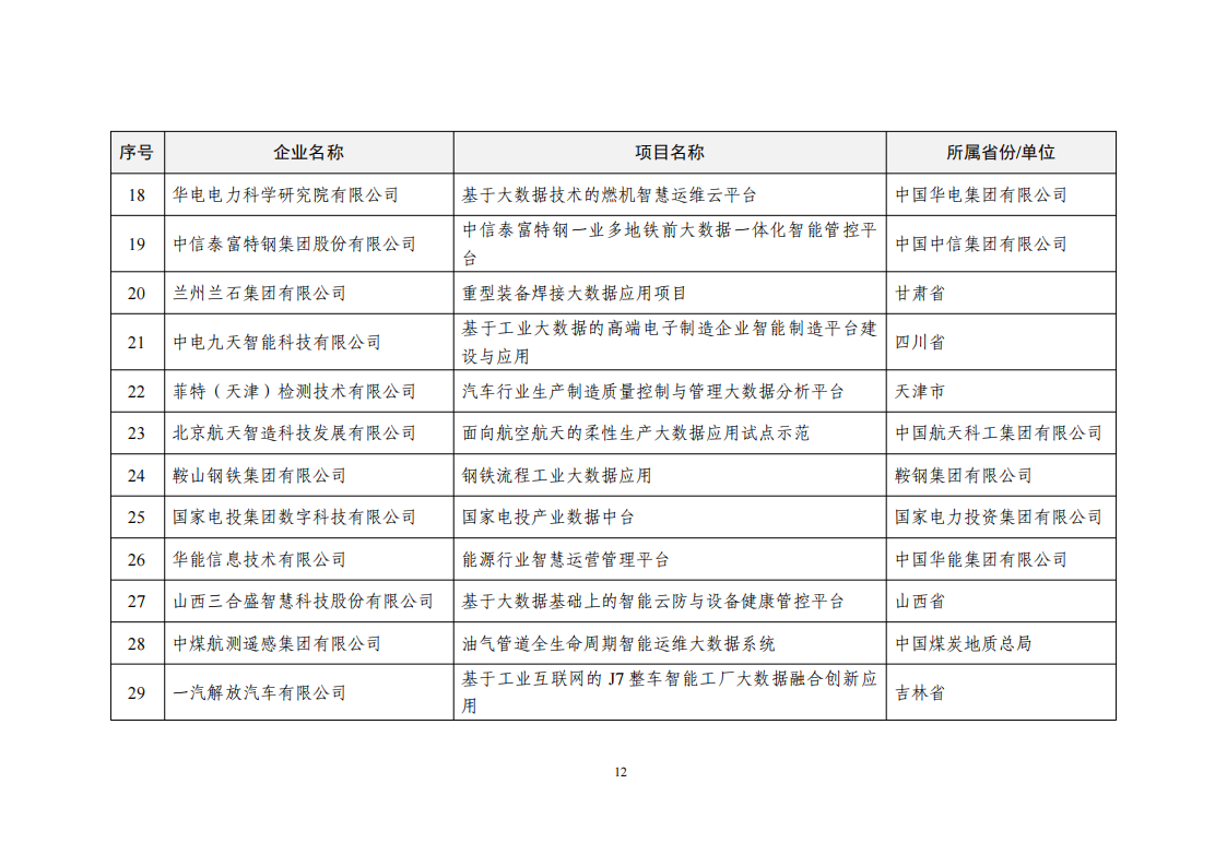 2022大数据示范名单_11.png