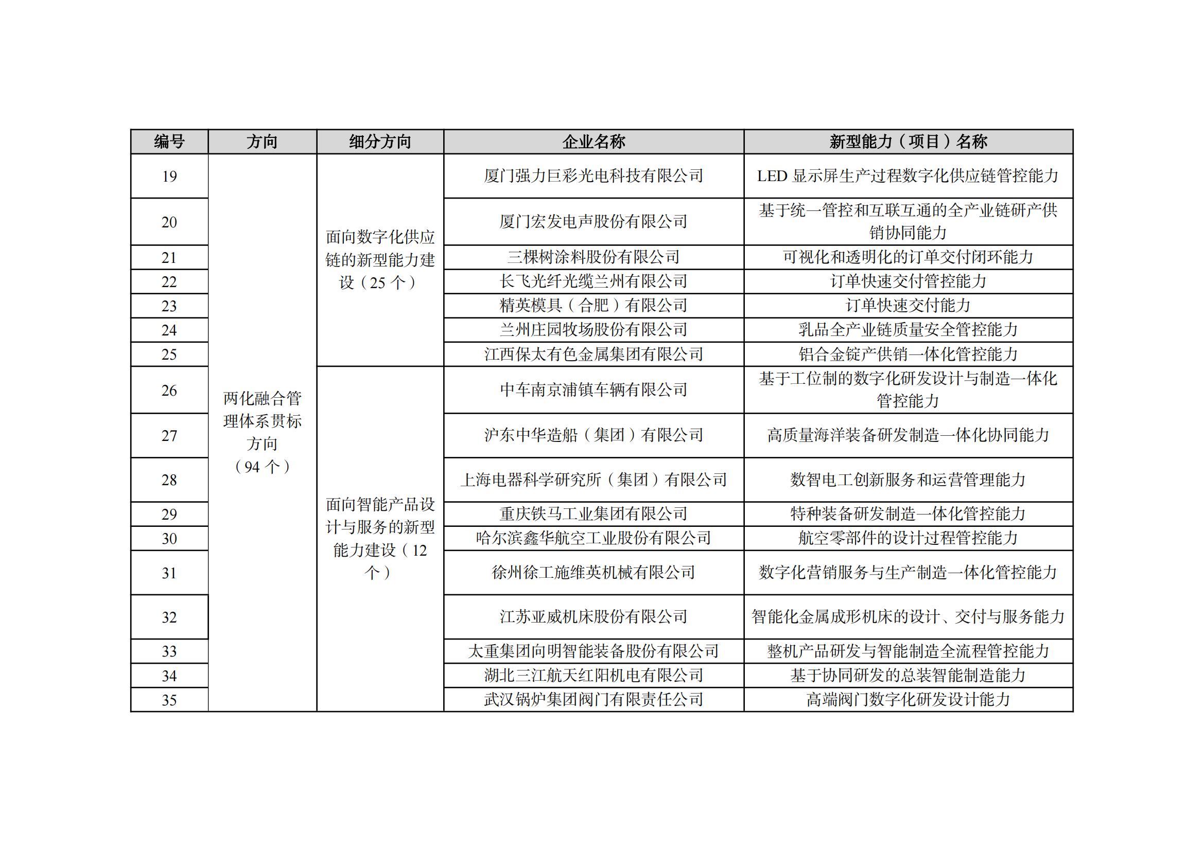 2022制造业融合项目名单_03.png