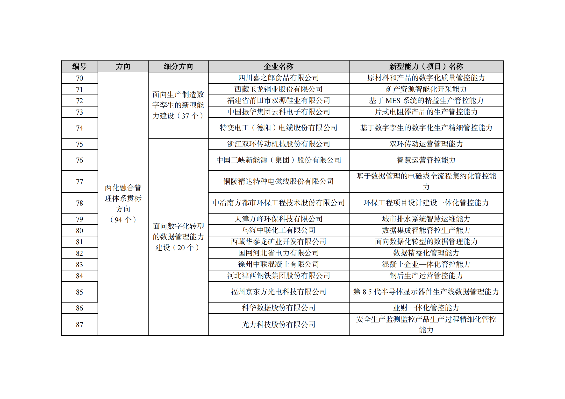 2022制造业融合项目名单_06.png