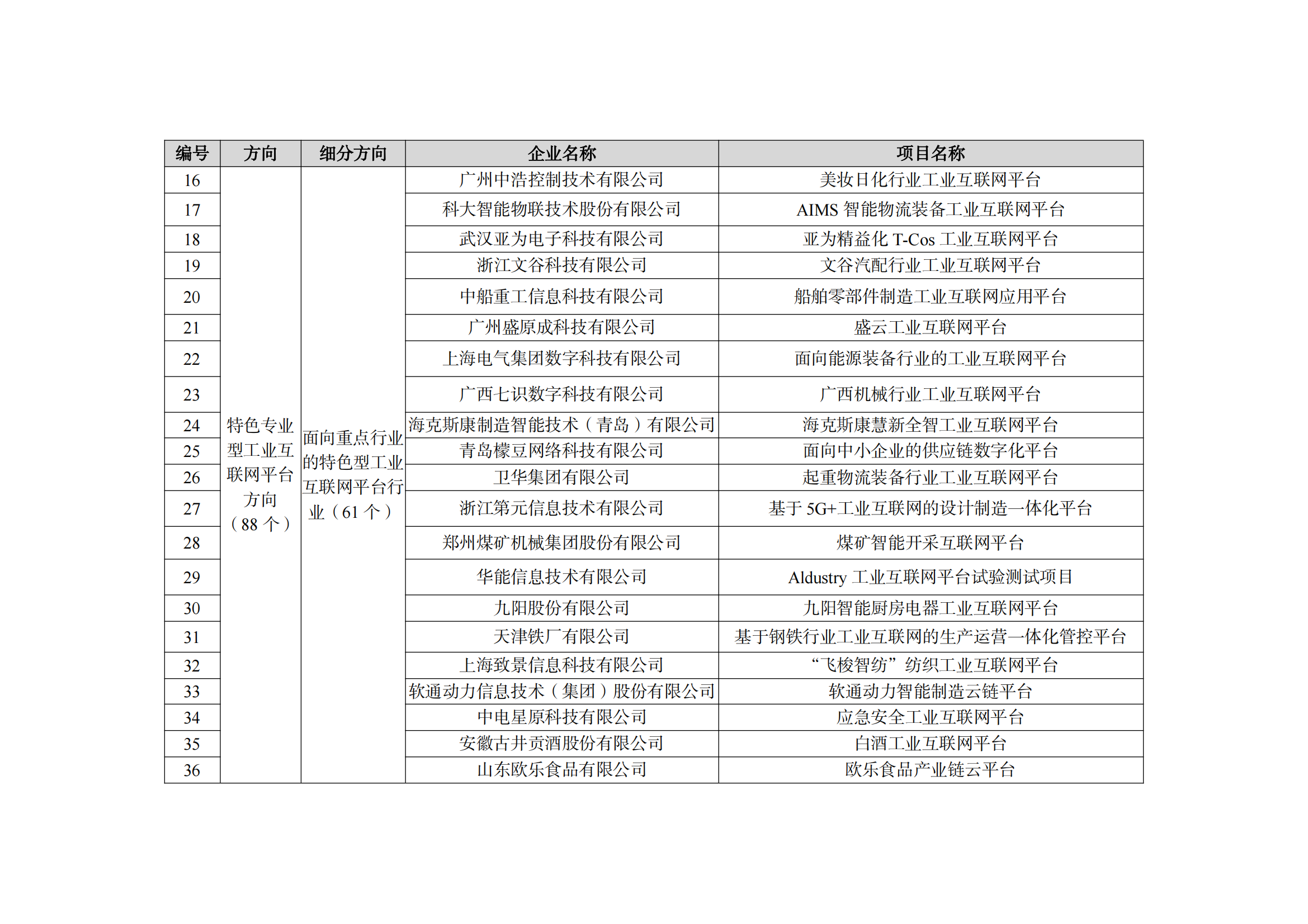 2022制造业融合项目名单_09.png