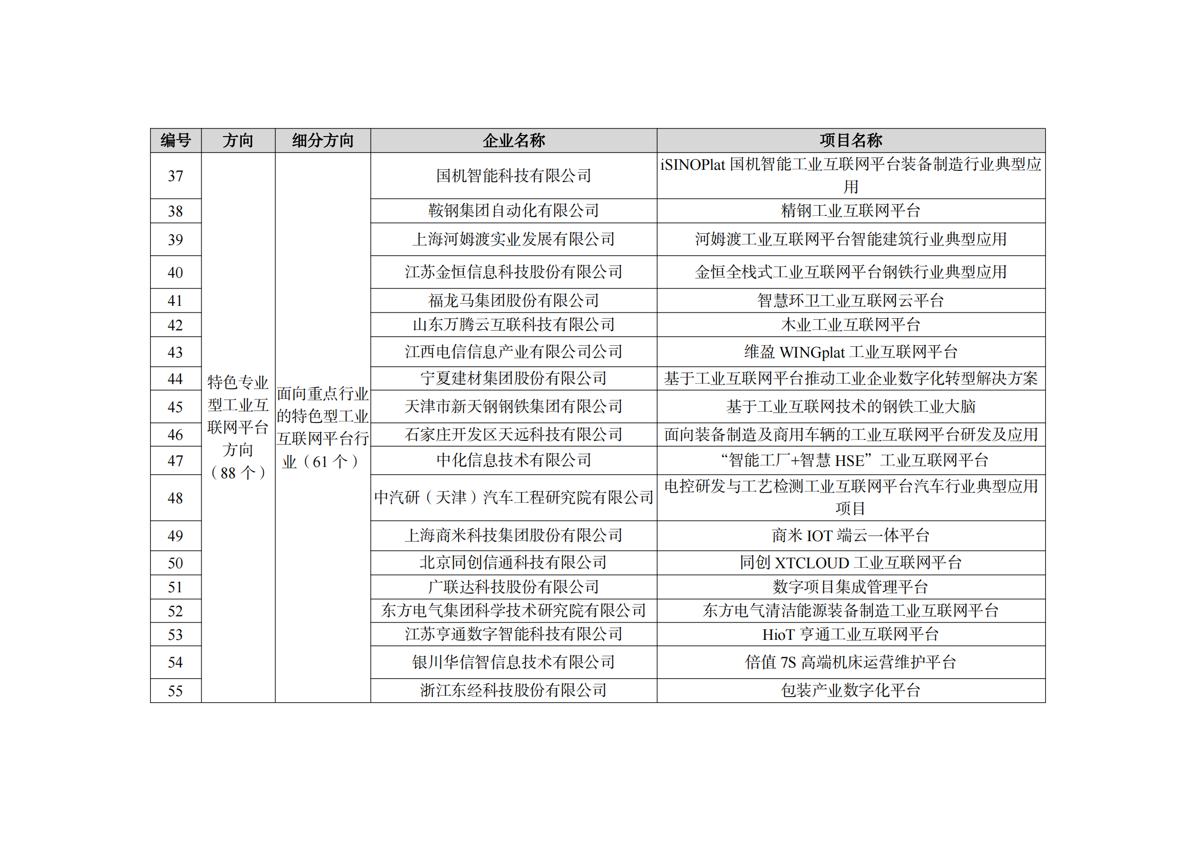 2022制造业融合项目名单_10.png