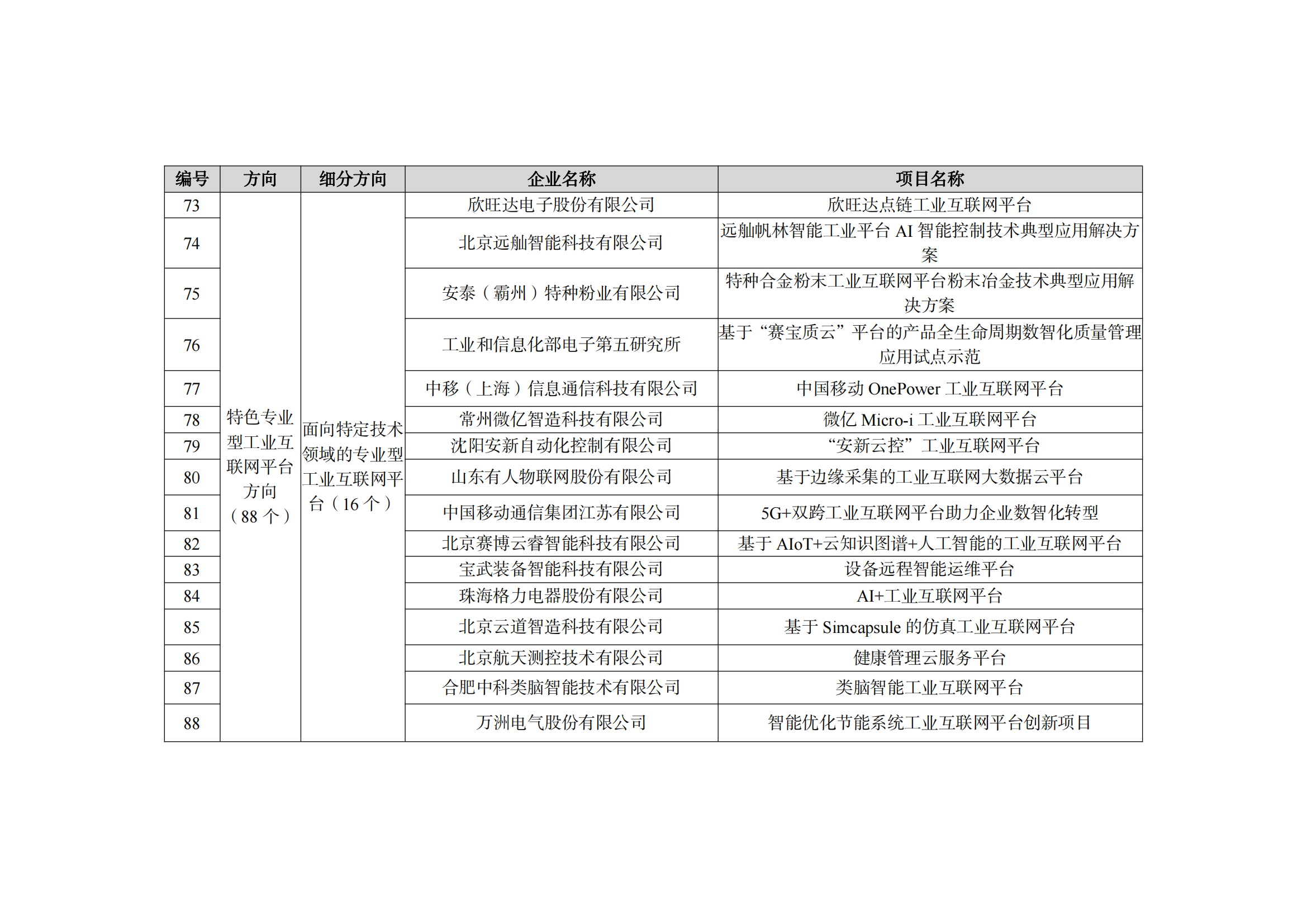 2022制造业融合项目名单_12.png