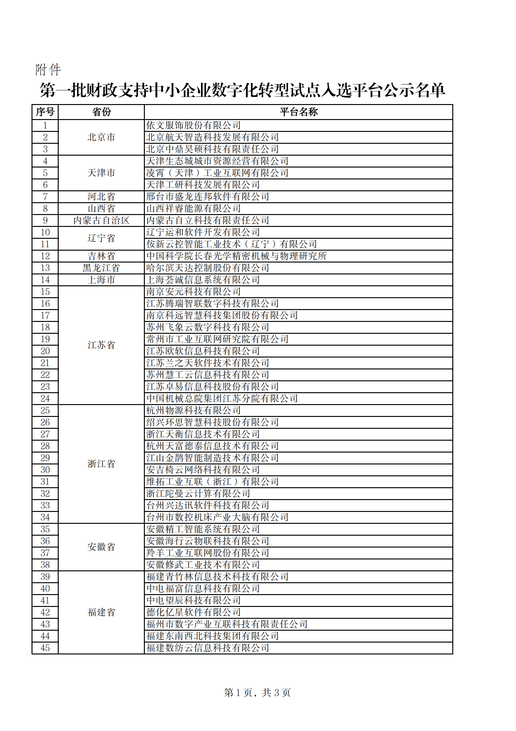 财政支持名单_00.png