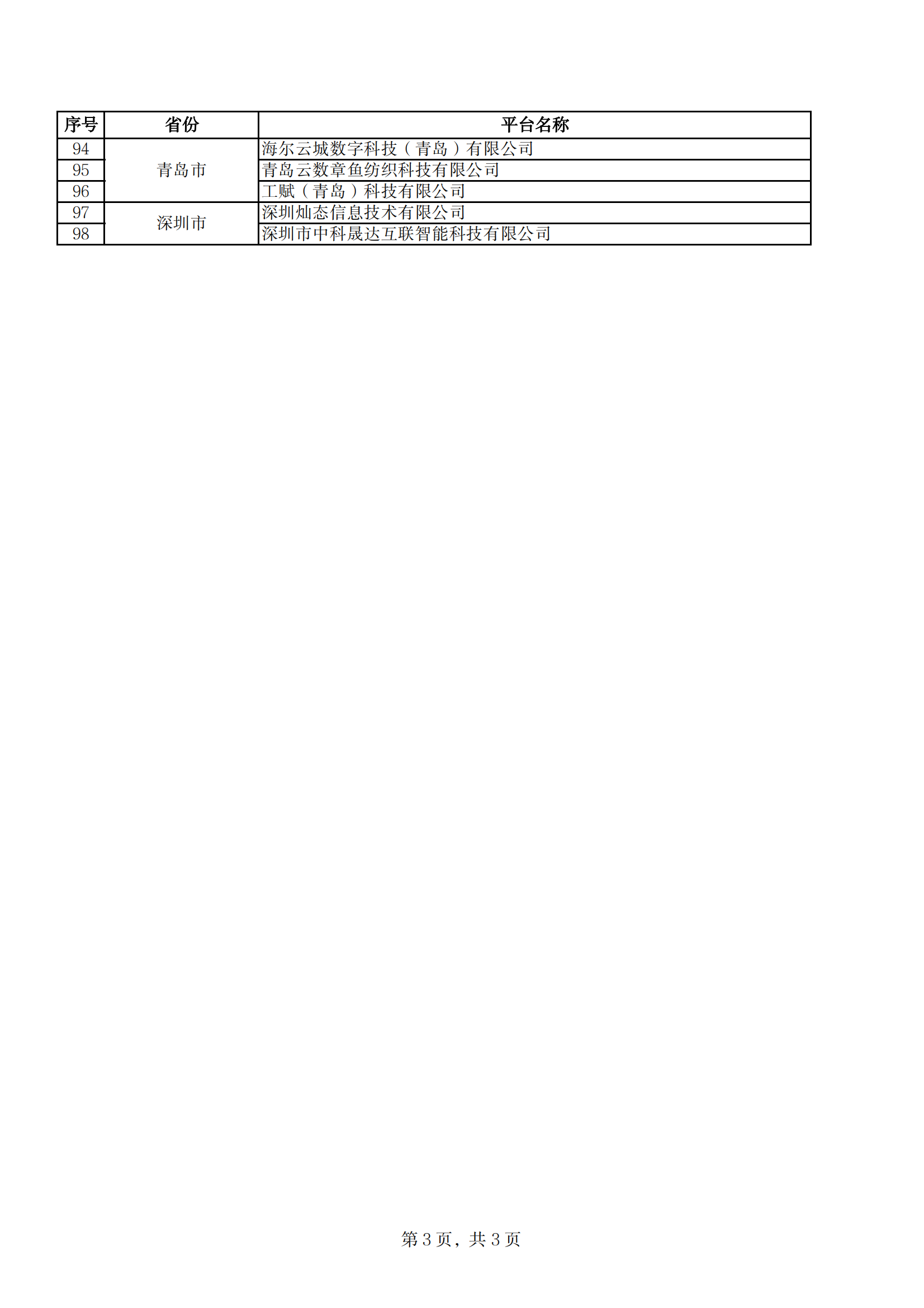财政支持名单_02.png