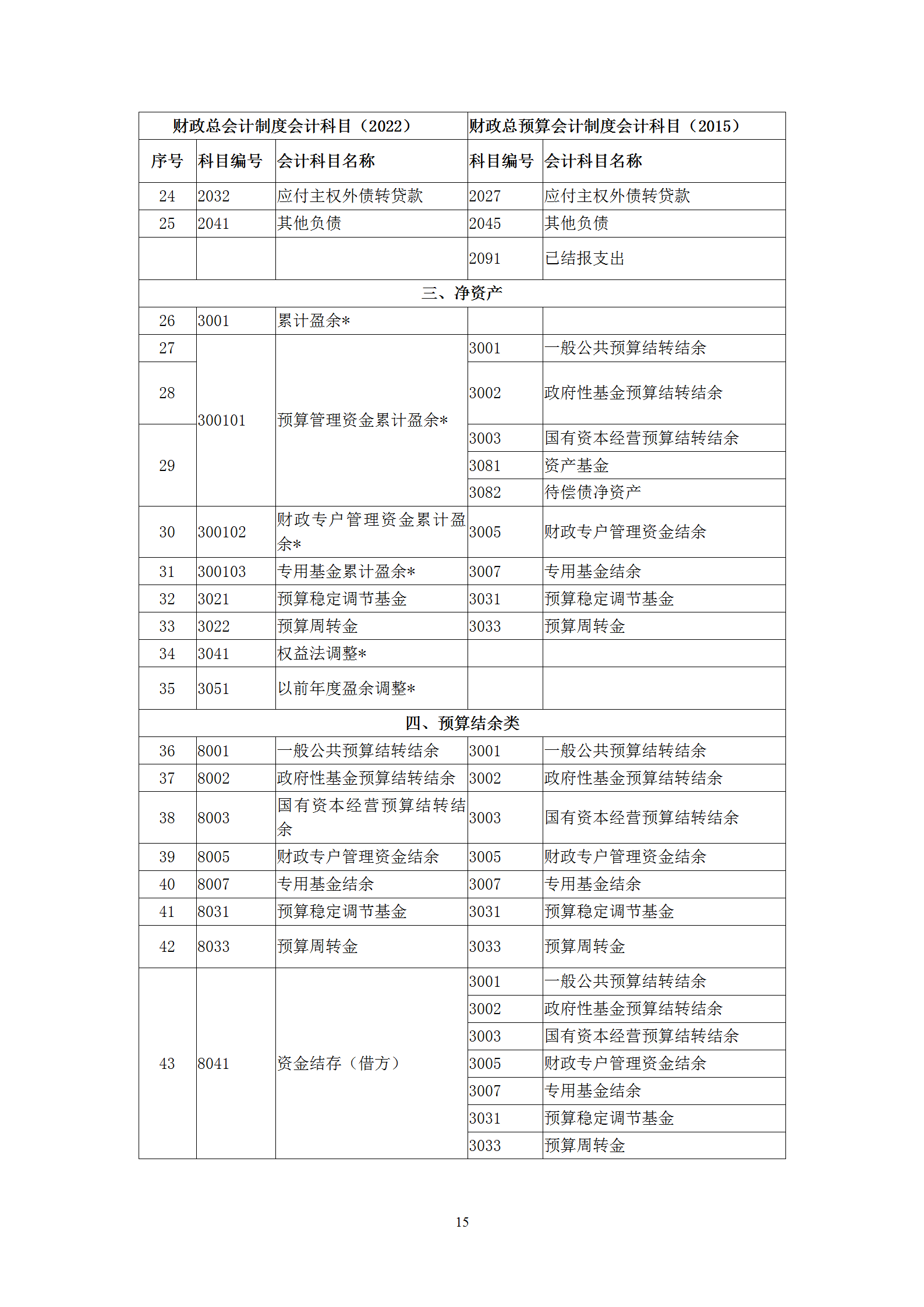 会计制度衔接_15.png