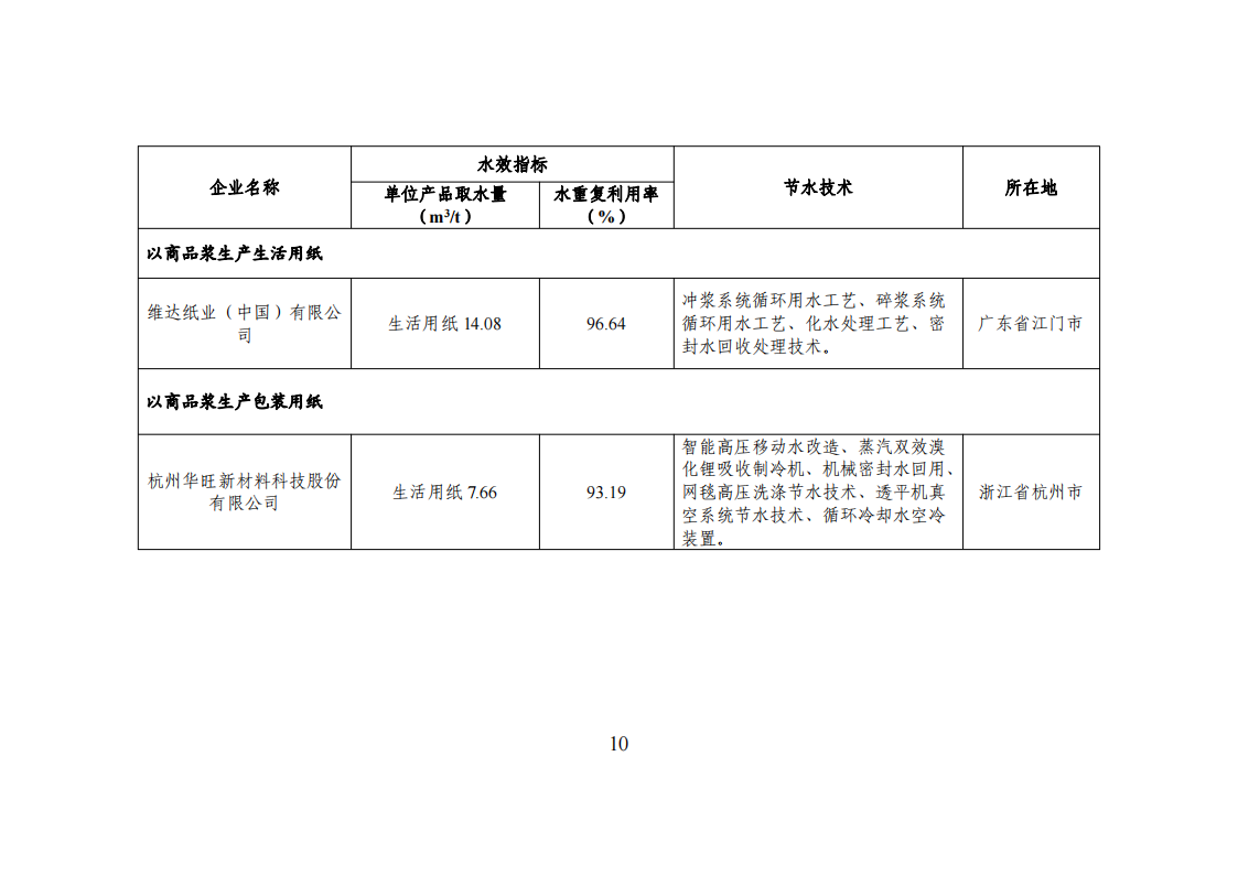 1-3 能效领跑_09.png