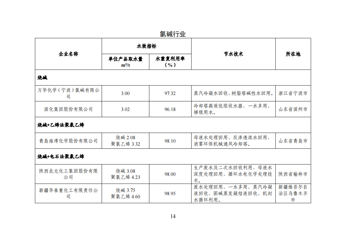 1-3 能效领跑_13.png