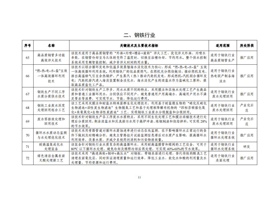 10-18节水目录_13.jpg